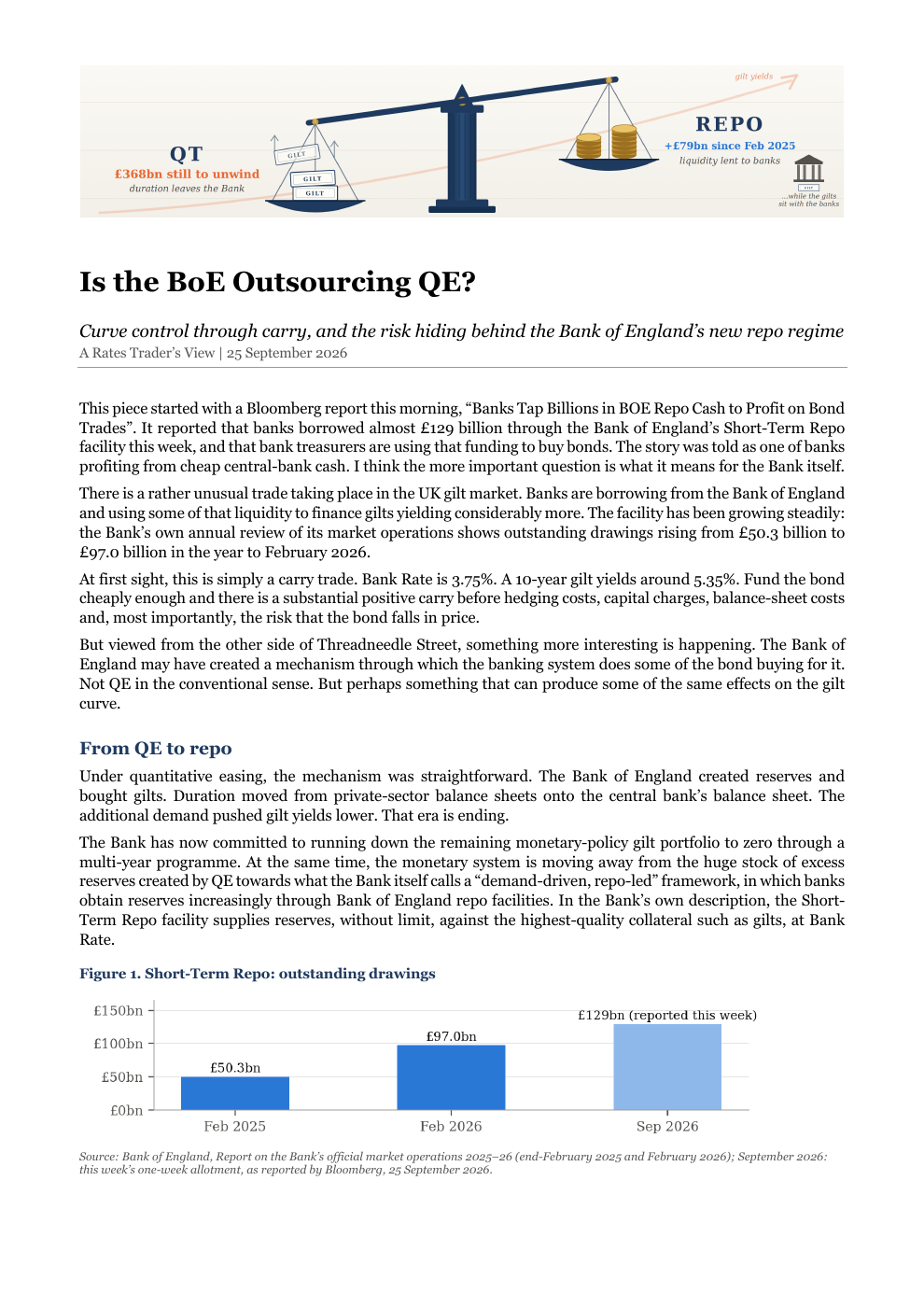First page of Is the BoE Outsourcing QE?, showing a diagram of quantitative tightening and repo funding